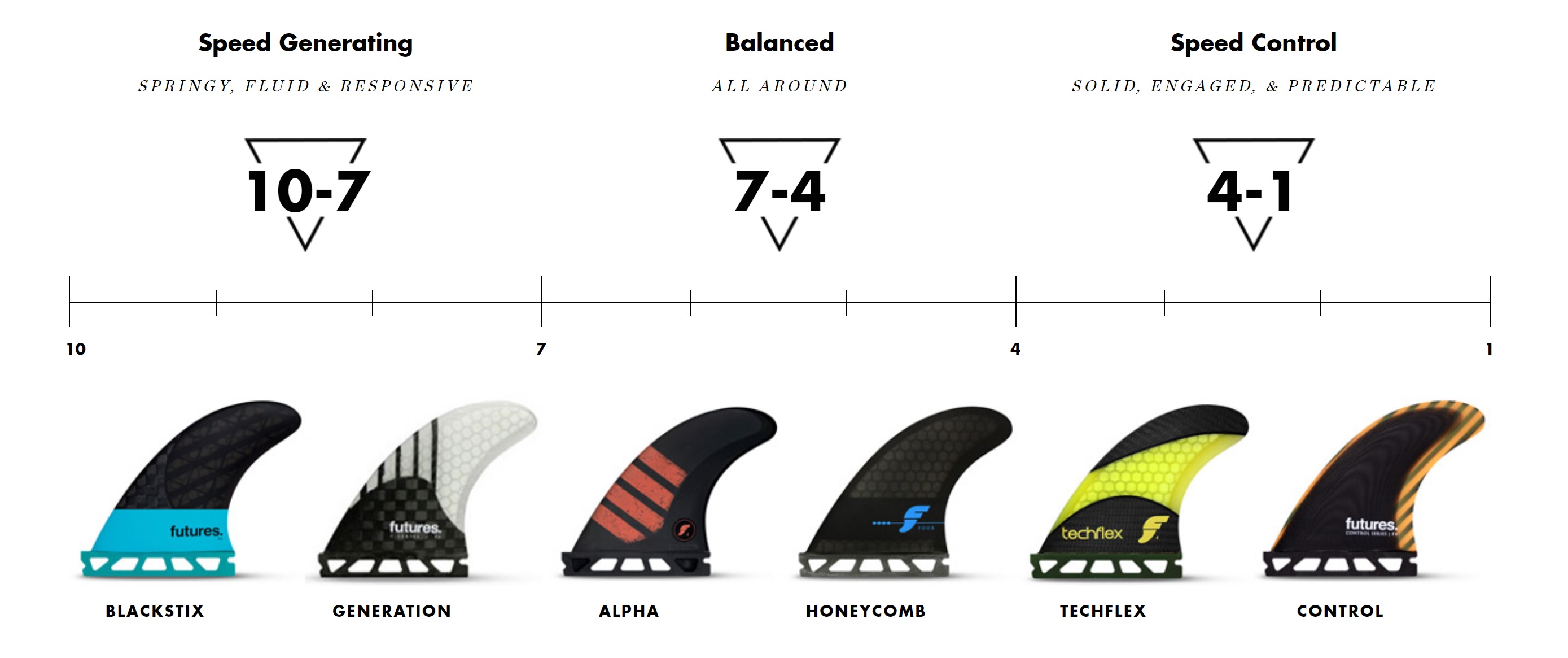 Futures Fena F8 Alpha Serie Thruster - 3
