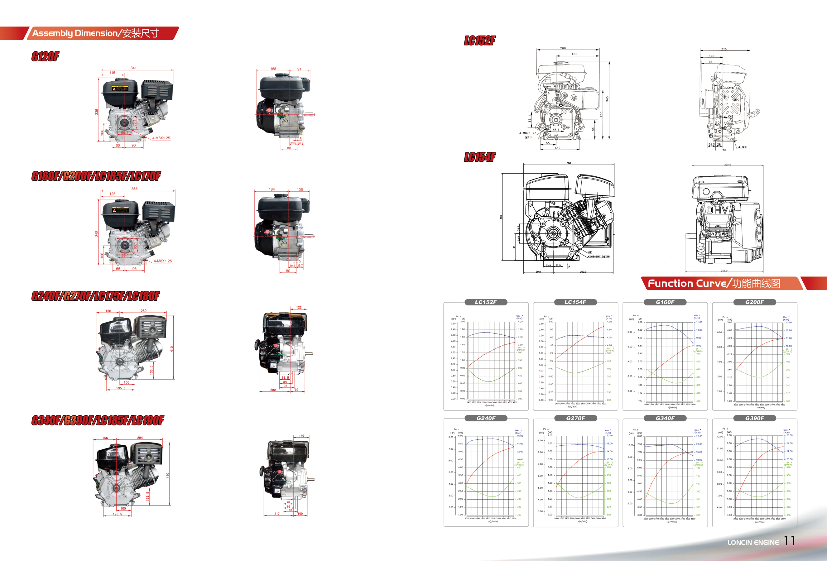 Bensinmotor Loncin G420FI, 15 hk, 25,4 mm axel - 2