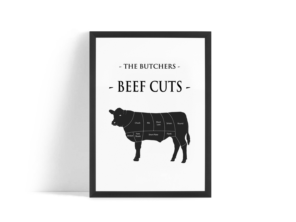 Beef Cuts Poster