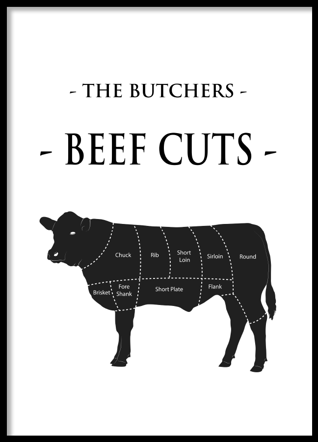 Beef Cuts Poster