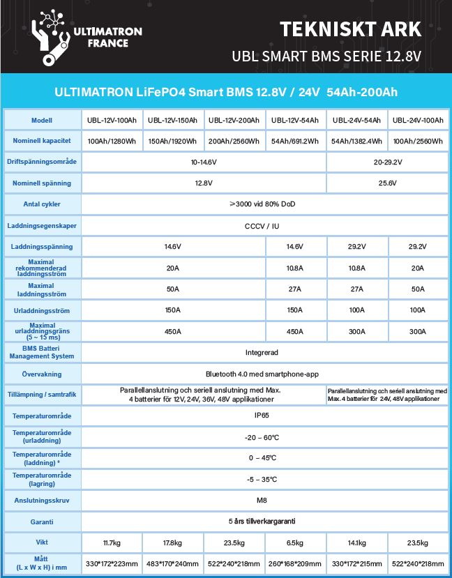 LiFePO4 Batteri 12 Volt  50 Ah , BMS , Bluetooth App - 4