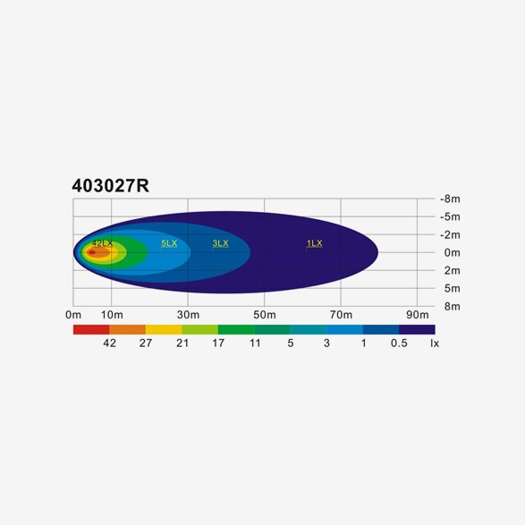 Arbetsljus 27W LED, rund, 403027R - 3