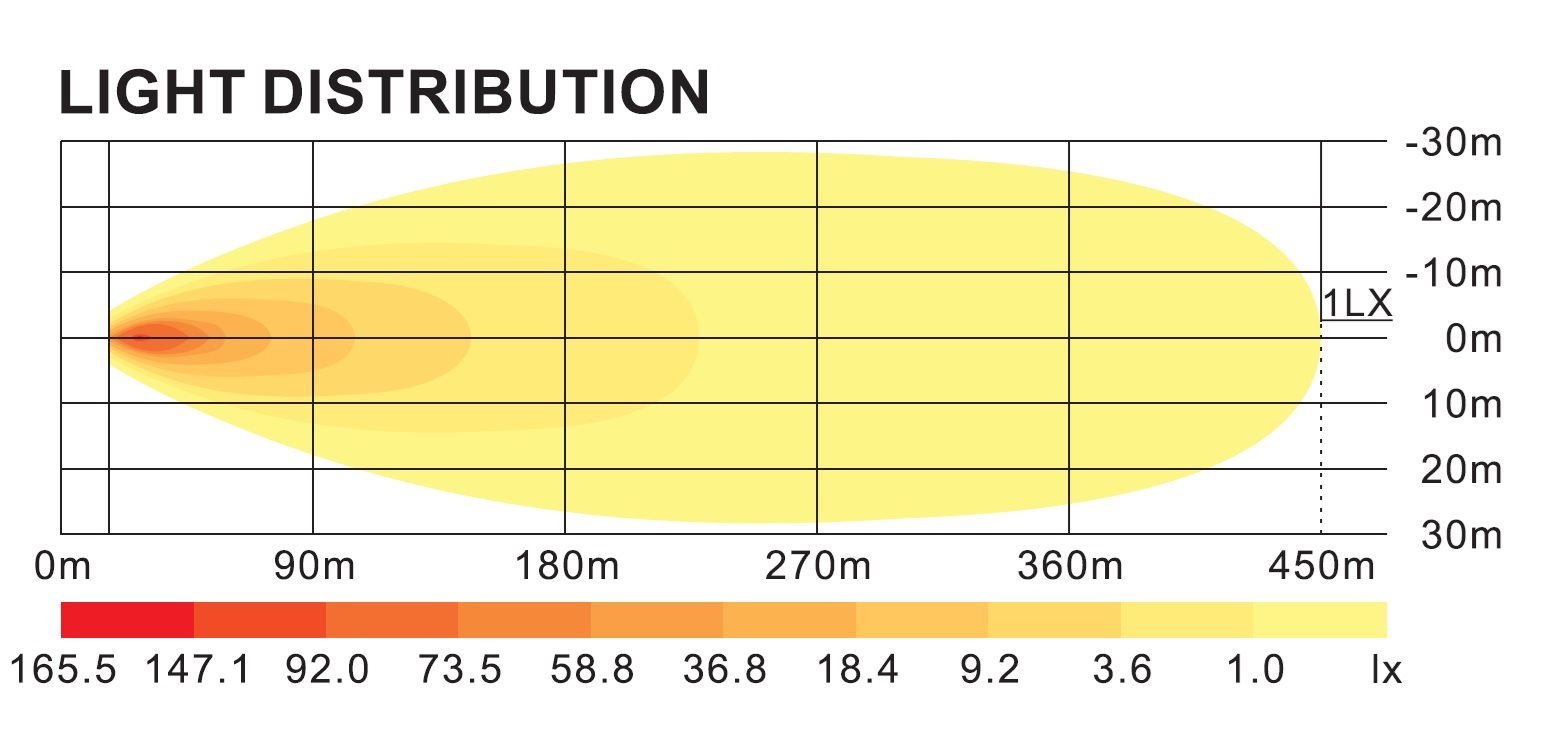 LED-ramp 19" 85W Curved SSL Series - 3