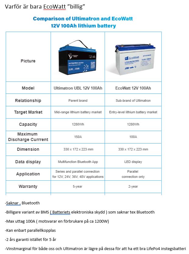 LiFePO4 Batteri 12 Volt 100 Ah , Lifepo4 , BMS , LCD Display , Prisvärt Bodelsbatteri - 2