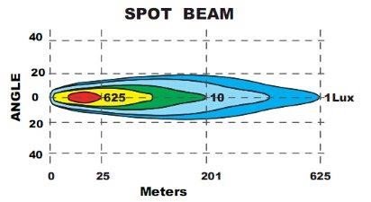LED-ramp extraljus 52" 320W Curved PRO+ Series - 2