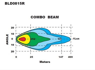 400815R LED extraljus 9" 120W E-godkänd - 4
