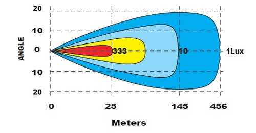 LED-ramp extraljus 40" Curve - BRIGHT by Lyson - 4