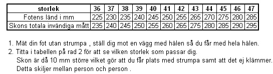 Mlimits Sko MLS02 RÖD UTGÅENDE - 2