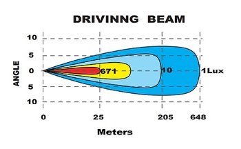 LED-ramp extraljus 40" ULTRA - BRIGHT by Lyson - 4