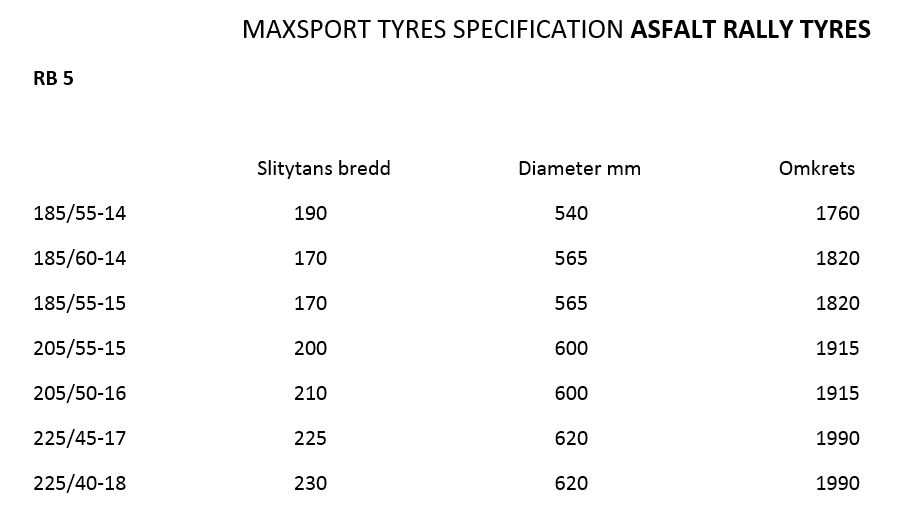 Rallydäck MaxSport RB5 , 185/55-14 Förstärkt sida , Godkända för Rally  - 2