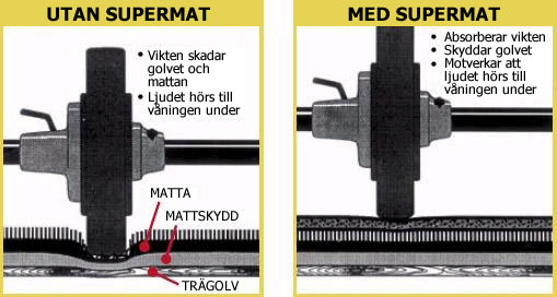 Golvmatta Rubbermat 182x121x0,95 cm  - 2