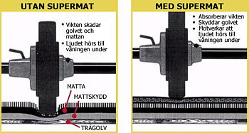 Golvmatta Rubbermat 182x121x0,95 cm 