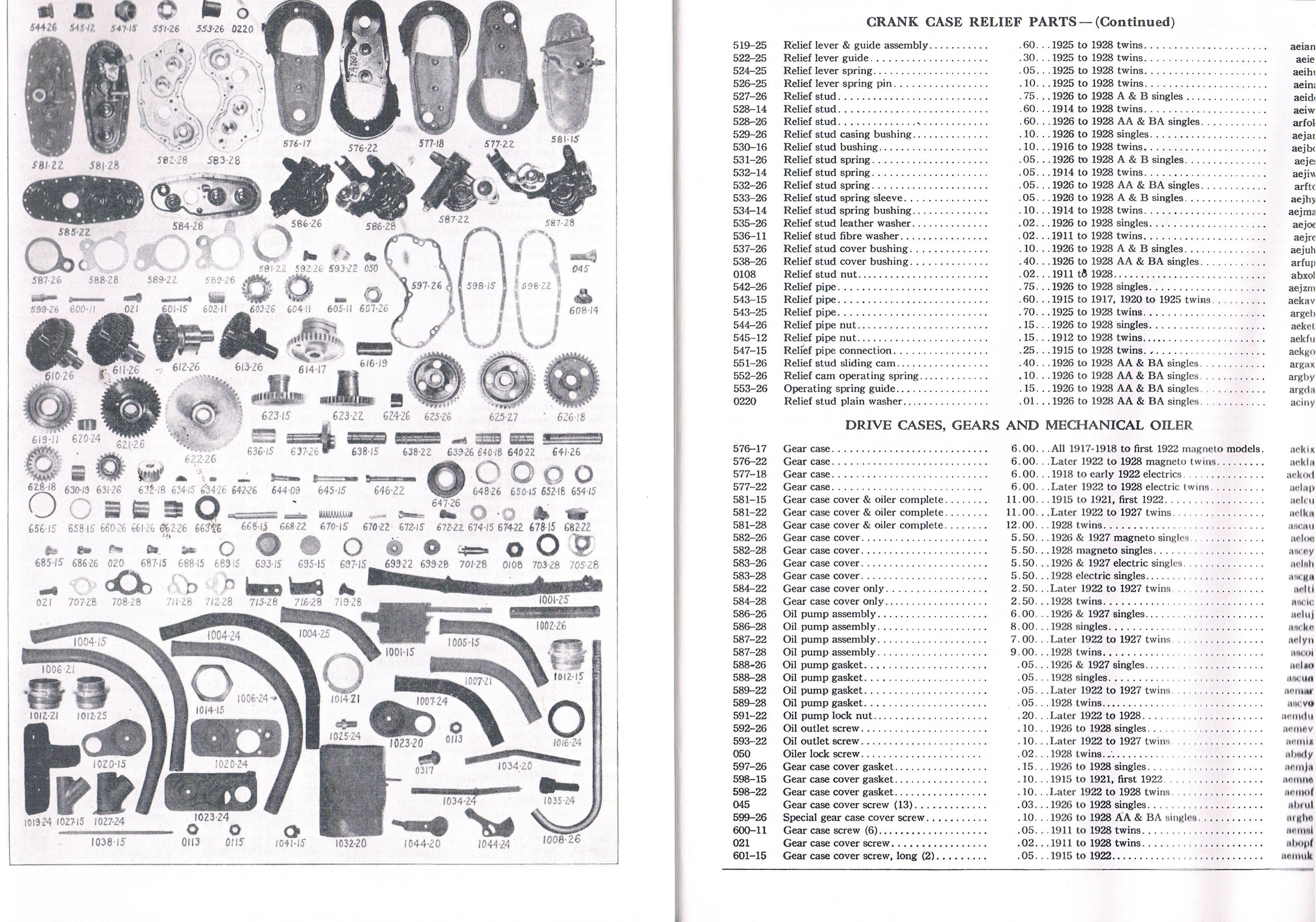 Spare Parts List Harley 1922-28, except opposed twin - Antiquebike AB