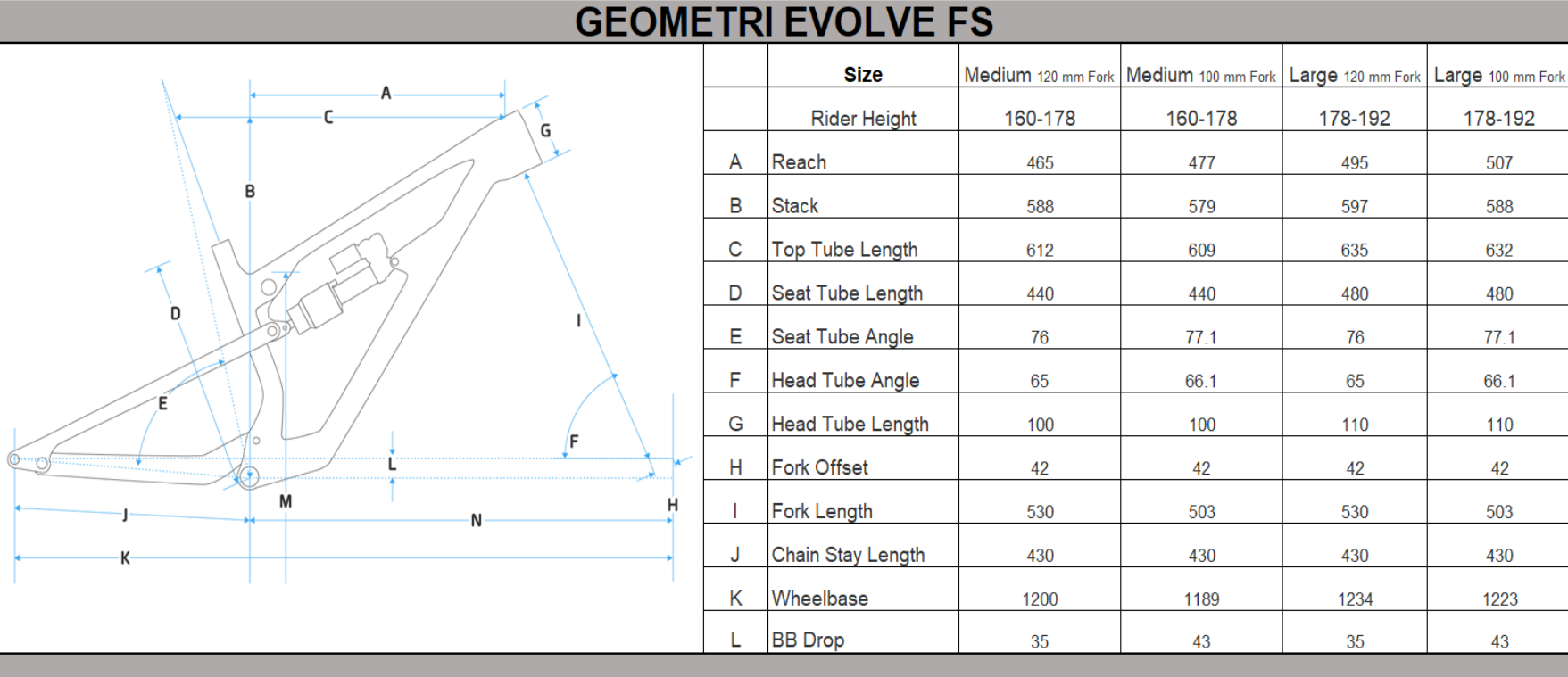 EVOLVE FS GX AXS - 5