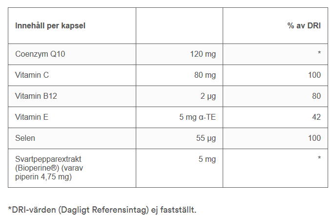 Coenzyme Q10 - 2