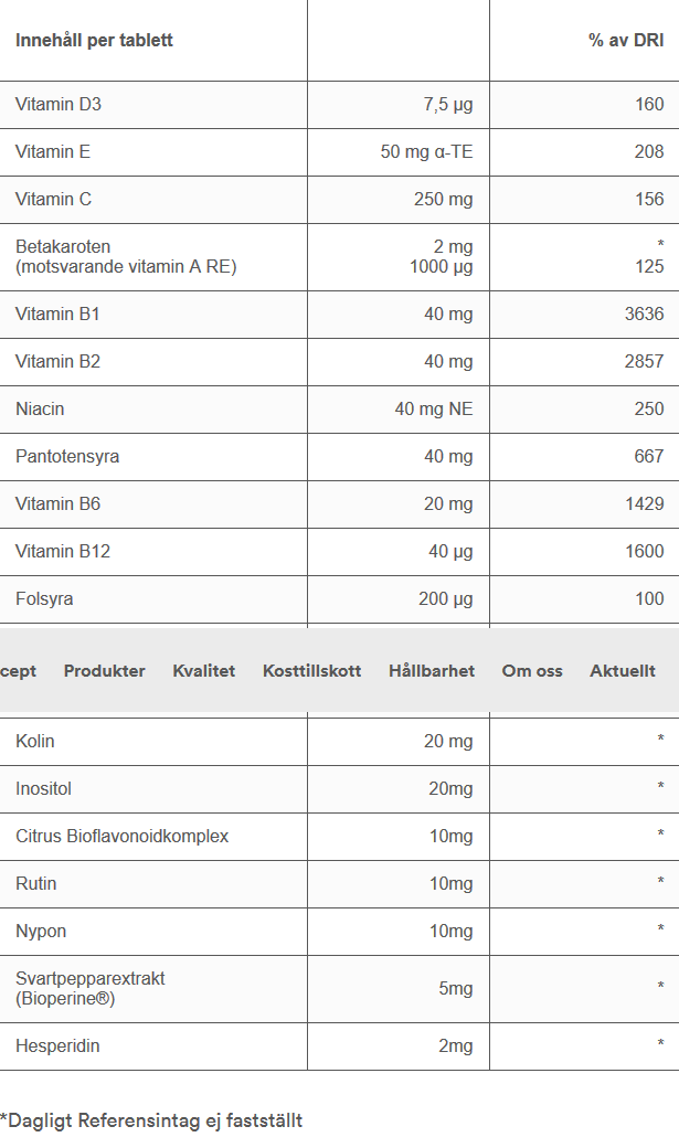 Multi Vitamins - 2