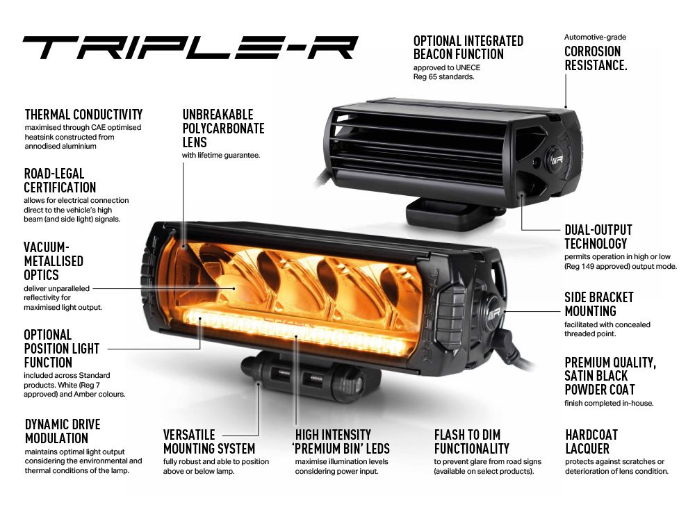 VW Transporter T7 2025+ Grille Kit - Triple-R 750 | Beacon - 5