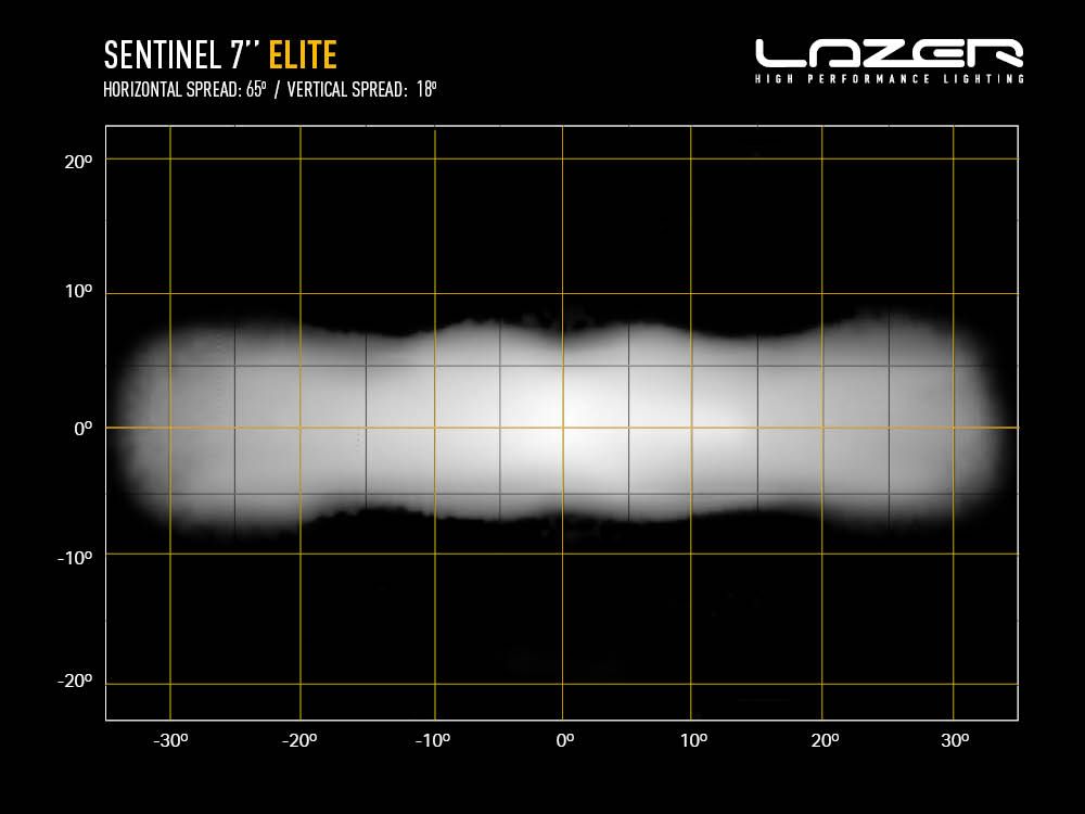 Lazer Sentinel 7 Elite LED Driving Light | White - 6
