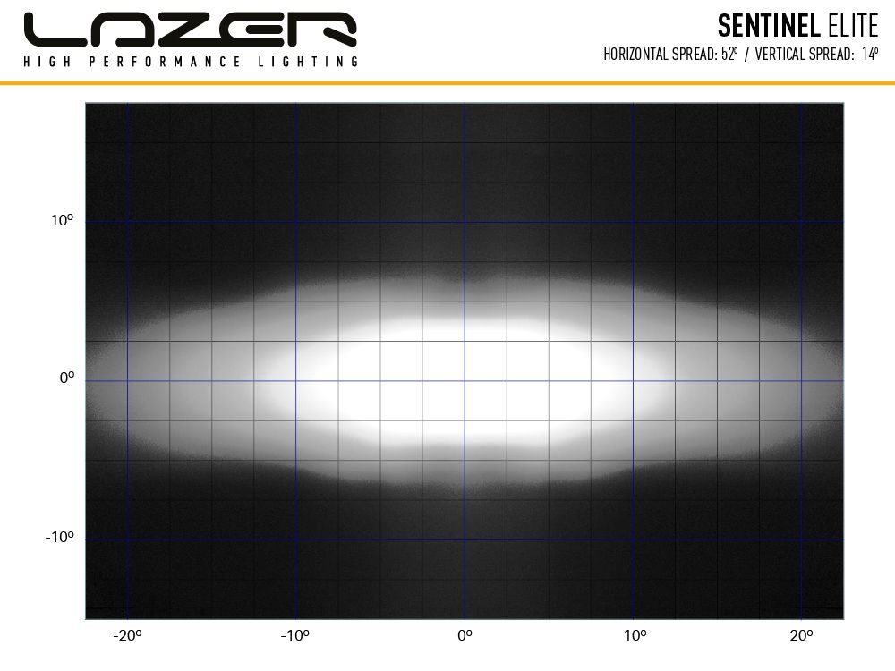 Lazer Sentinel 9 Elite E-Mark LED Driving Light | White - 7