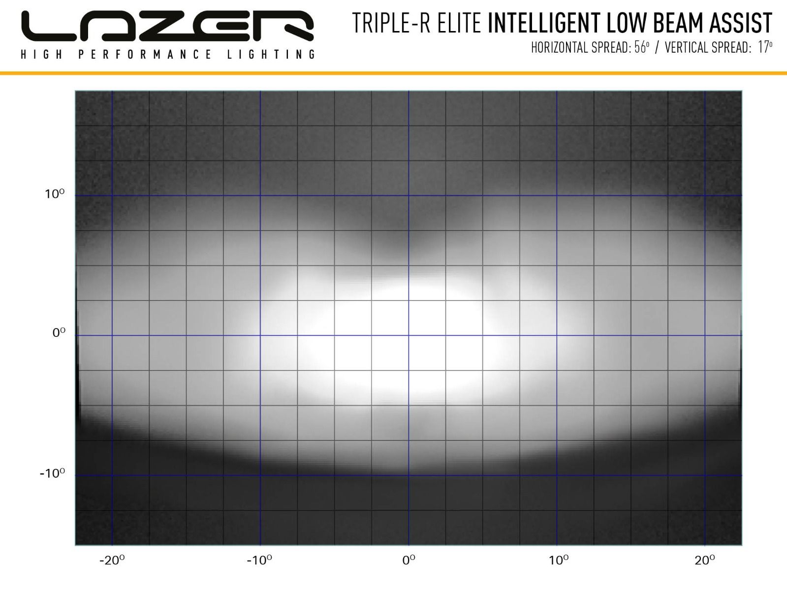 Lazer LED Light Bar Triple-R 1000 Elite I-LBA (E-marked) - 8