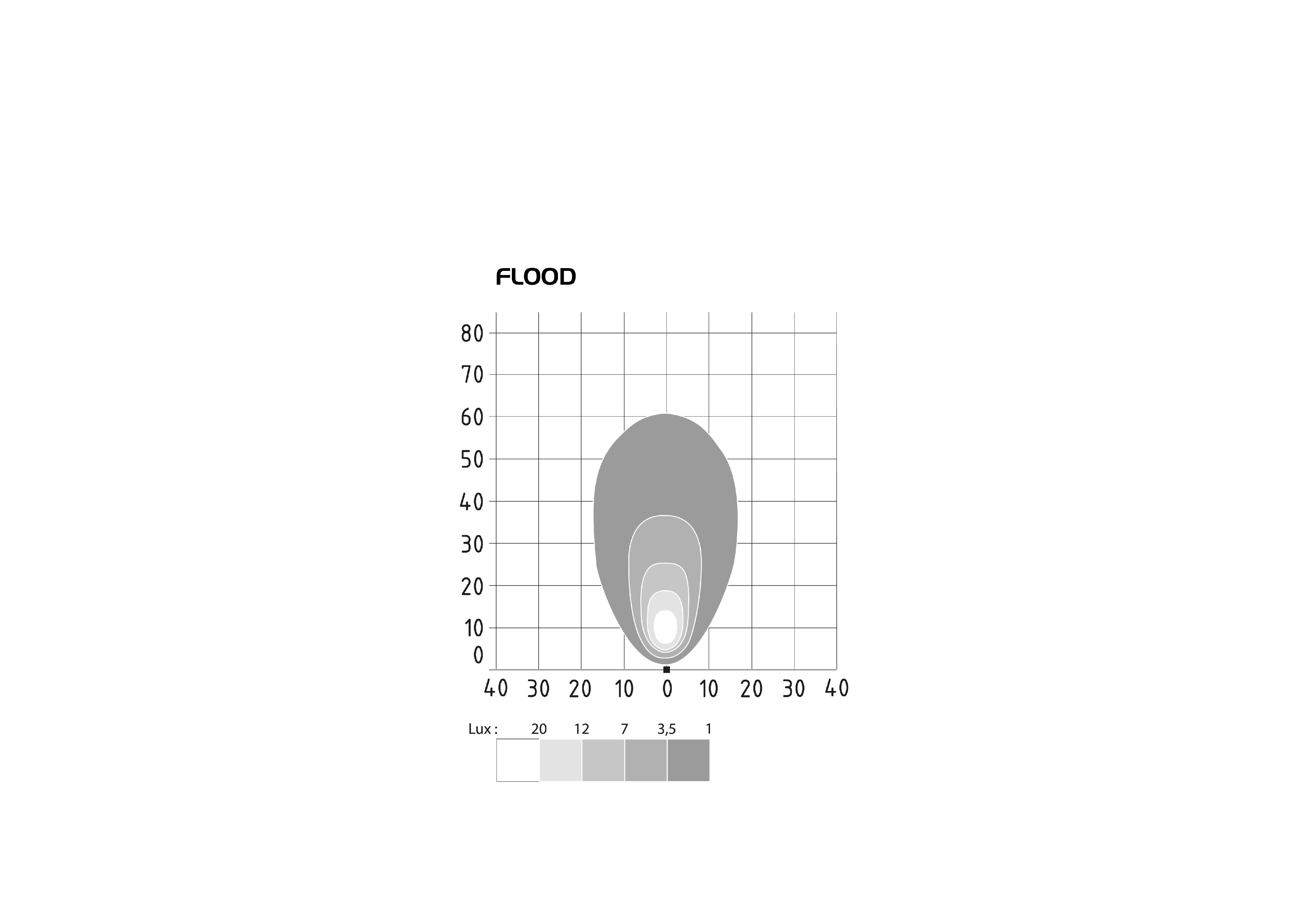 ABL OLA LED - LED oval work light 1500 Lumen - 3