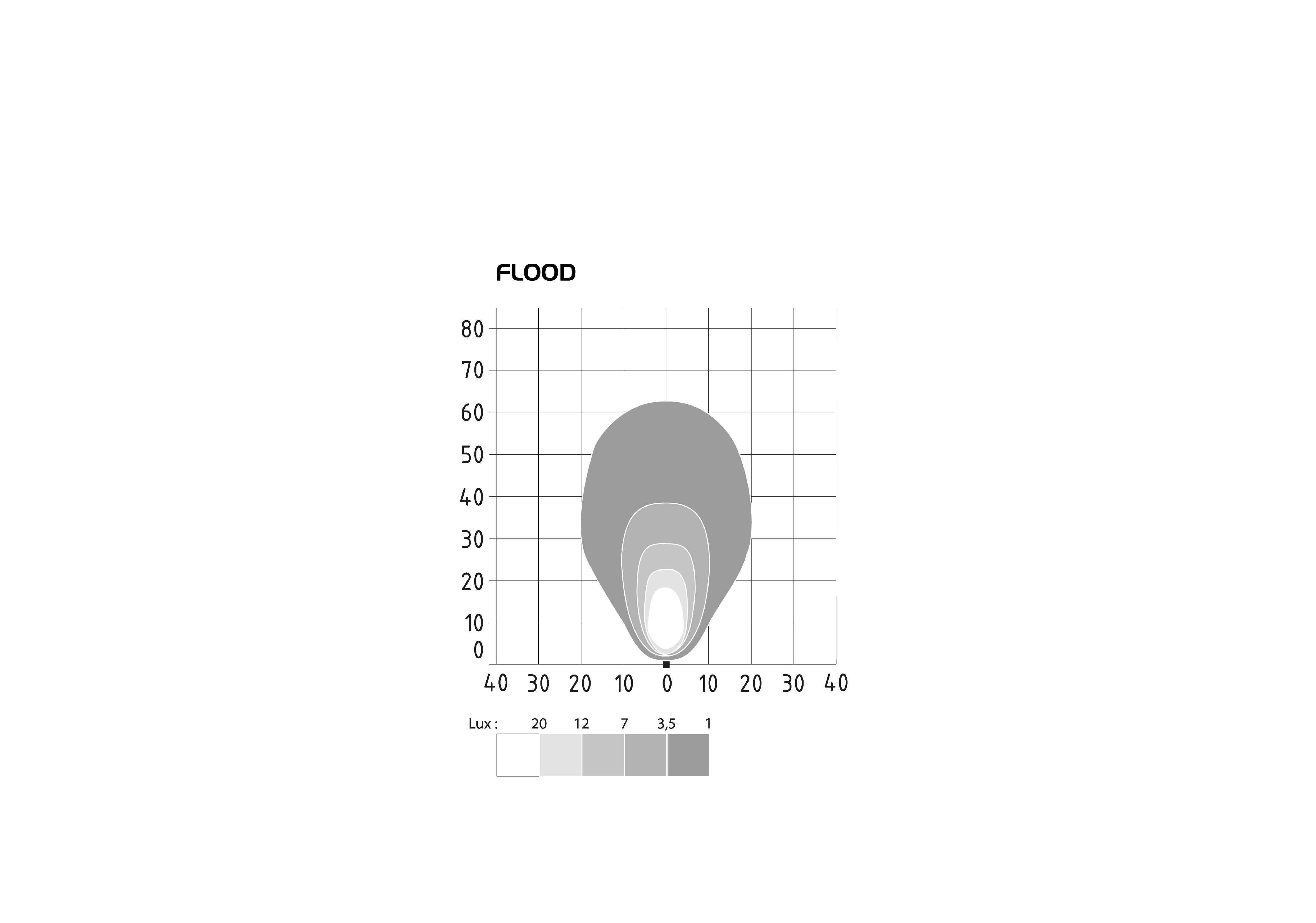 ABL  Arbeidslys LED Oval 2000 - 3