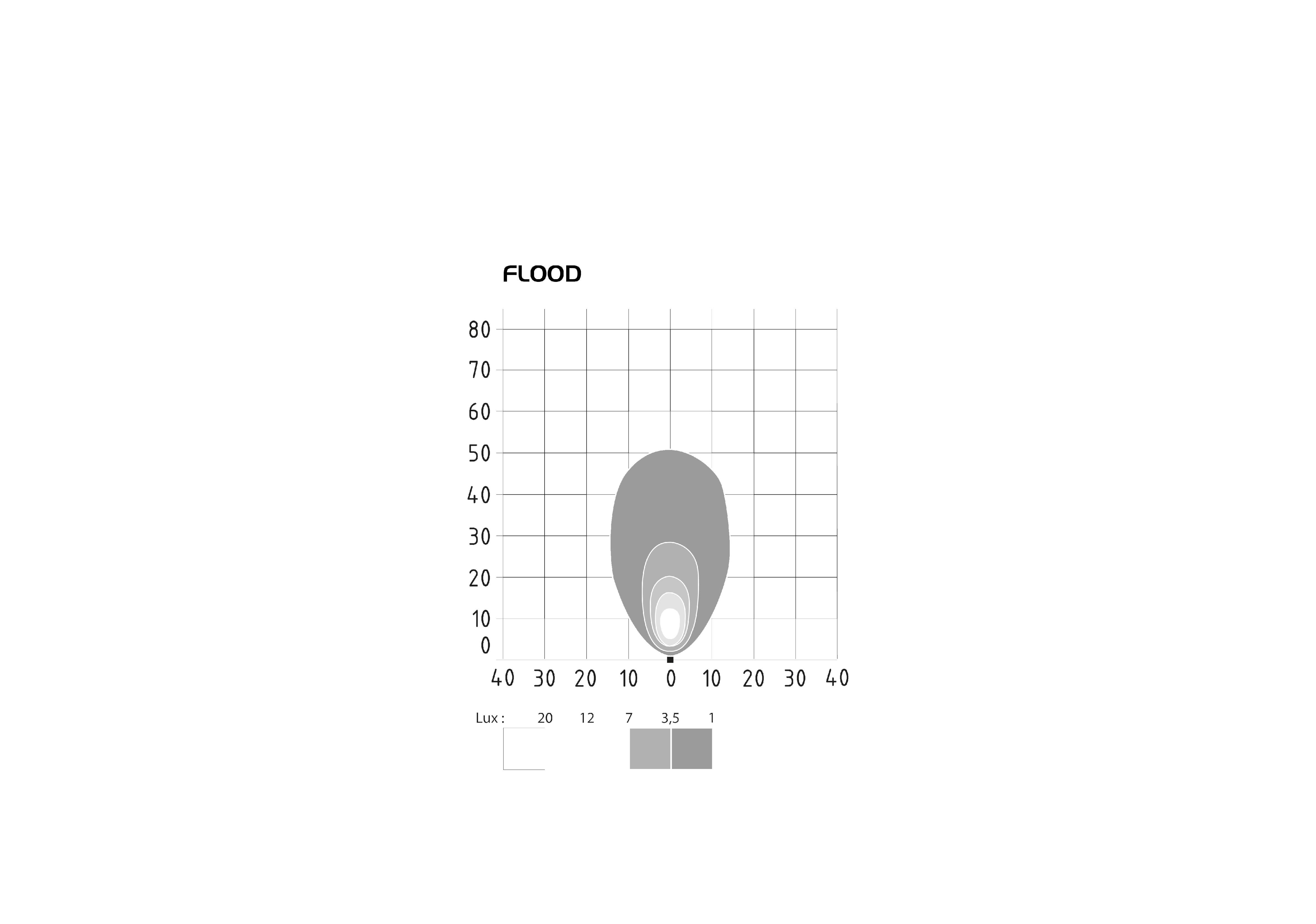 ABL  Arbetslampa LED Compact SL 1000 - 3