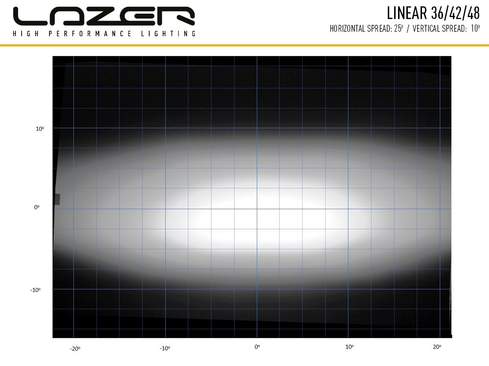 Lazer LED-Lisävalo Linear 48 - 7