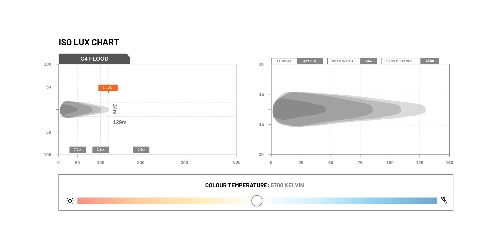 STEDI C-4 Black Edition Flush Mount LED Light Cube | Flood - 7