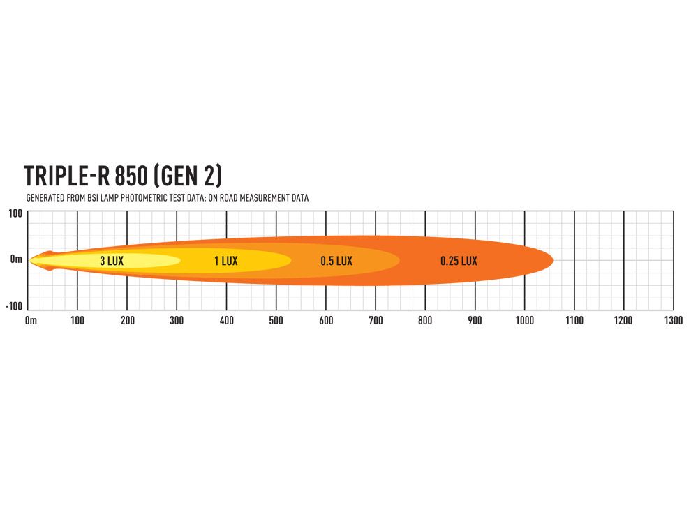 Lazer LED Triple-R 850 - 5