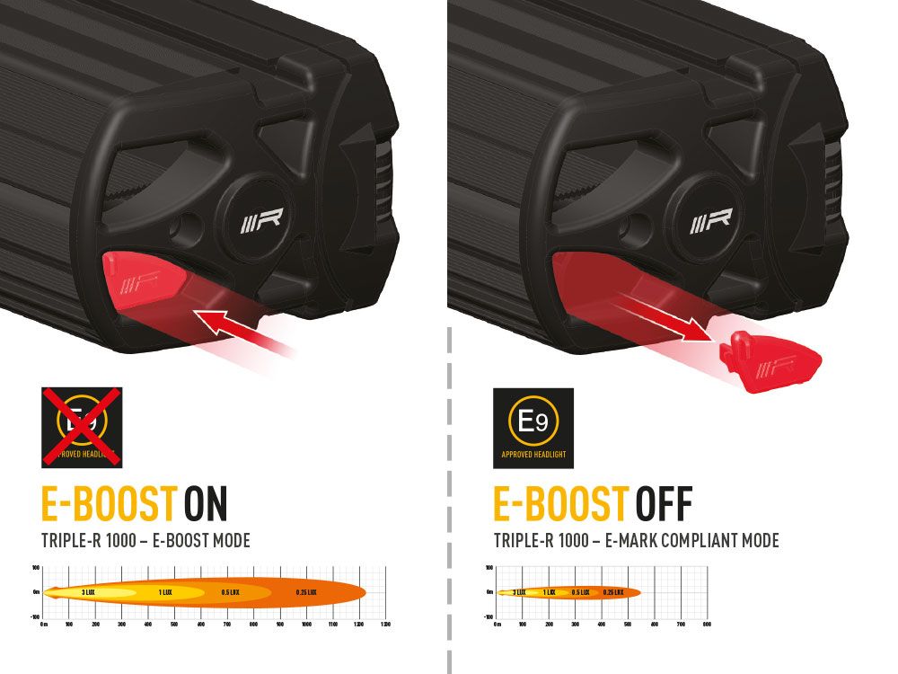 Lazer LED Triple-R 1000 - 6