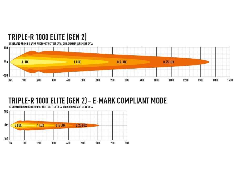 Lazer LED Triple-R 1000 Elite - 4