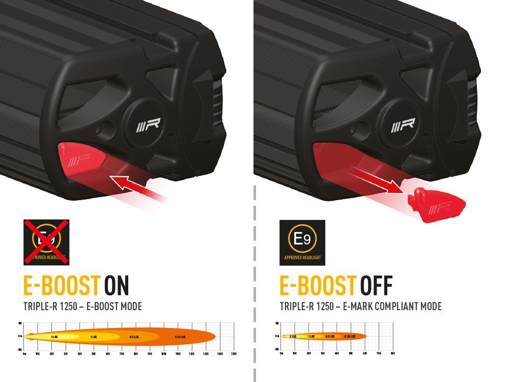 Lazer LED Triple-R 1250 - 6
