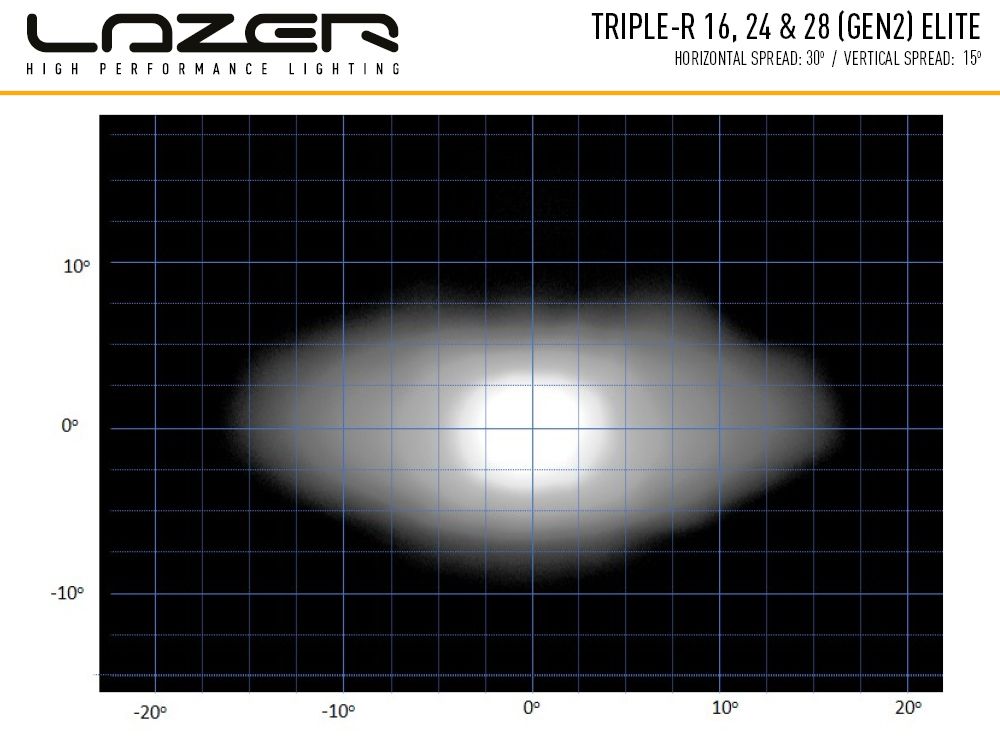 Lazer LED Triple-R 16 Elite - 4