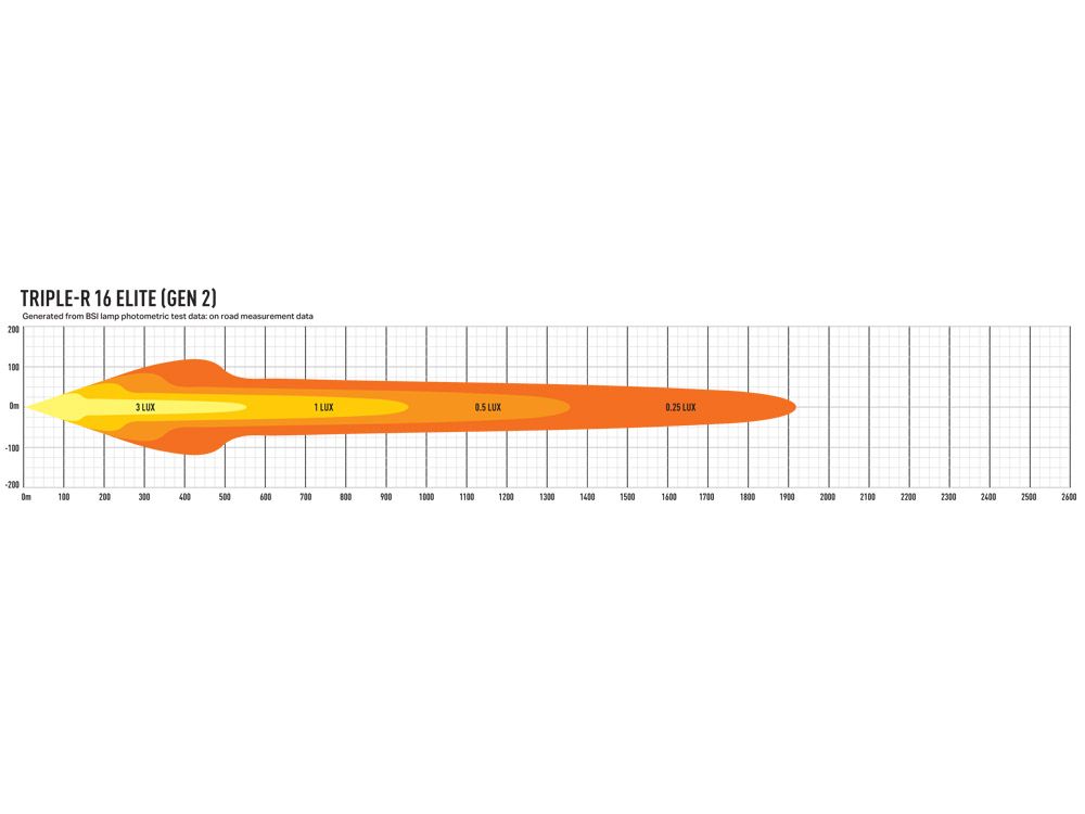 Lazer LED Triple-R 16 Elite - 3