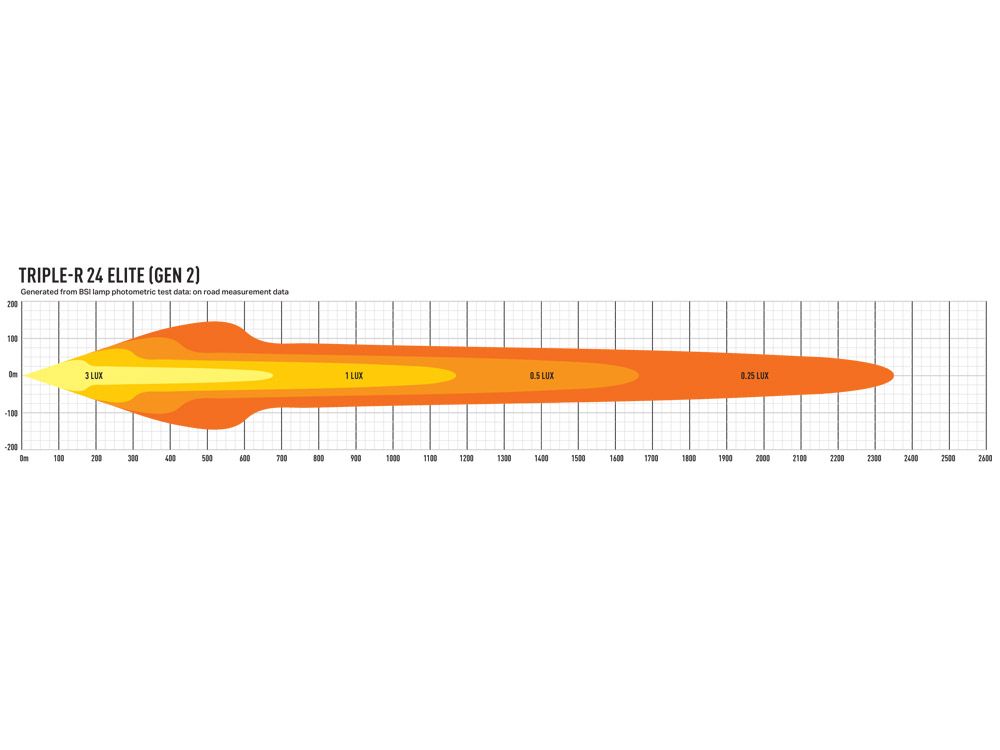 Lazer LED Triple-R 24 Elite - 3