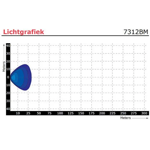 LED Reversing Worklight | 12-24v | 12watt | 660 lumen | ECE-R23 - 4