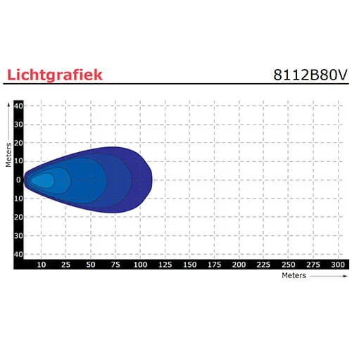 LED arbejdslampe | 12 watt | 1000 lumen | 10-80v | Floodbeam sort - 5