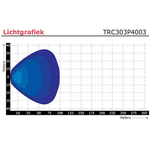 LED arbejdslampe | 1800 lumen | 9-36v | 400cm kabel - 6