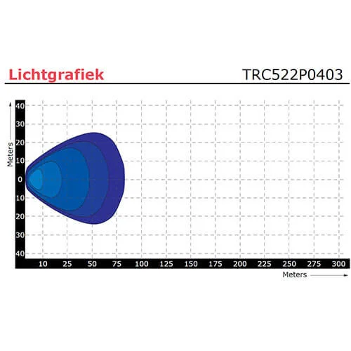 LED arbeidslys | flat | 1710 lumen | 12-24v - 6