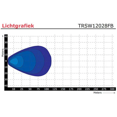 LED RFT Work light | 2272 lumen | 9-36v | round - 5