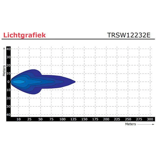 LED-työvalo | 1500 lumen | 9-36v - 7