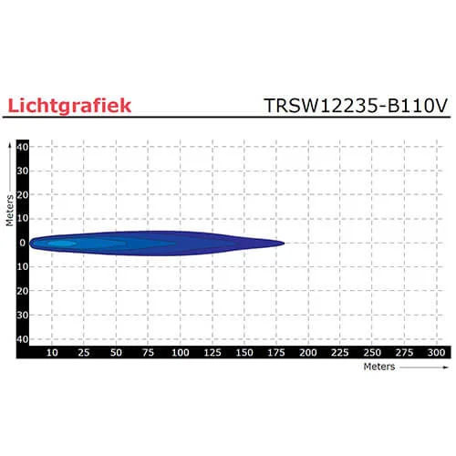 LED arbeidslys | Blå | 6 watt | 750 lumen | 9-110v | konveks linse - 6