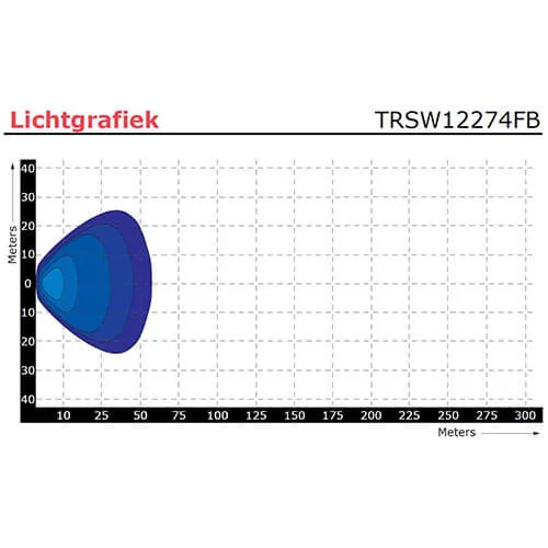 LED arbetslampa | 1136 lumen | 9-36v | 40cm kabel - 10