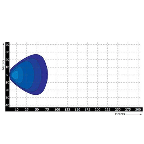 LED arbeidslys | 2272 lumen | 9-36v | 40cm kabel - 10