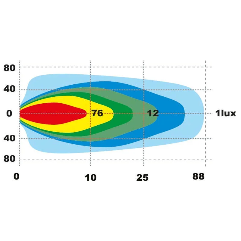 LED arbeidslys | 5600 lumen | 60 watt | IP69K | Deutsch - 10