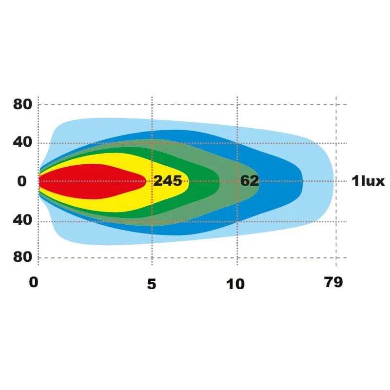 LED arbetslampa | 6200 lumen | 60 watt | IP69K | inbyggd Deutsch-kontakt - 8
