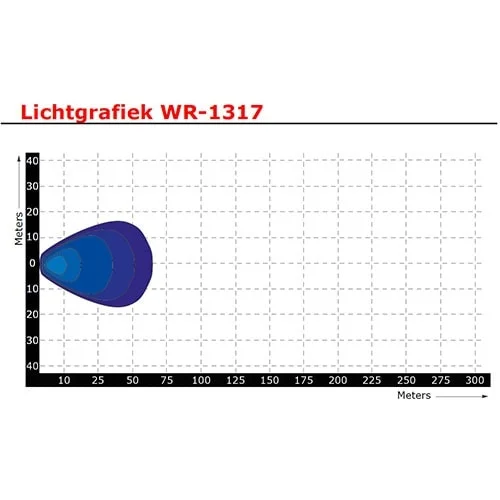 LED ECE-R23 Arbejdslys | IP69K | 1710 lumen | 13.5 watt | 9-30v - 9