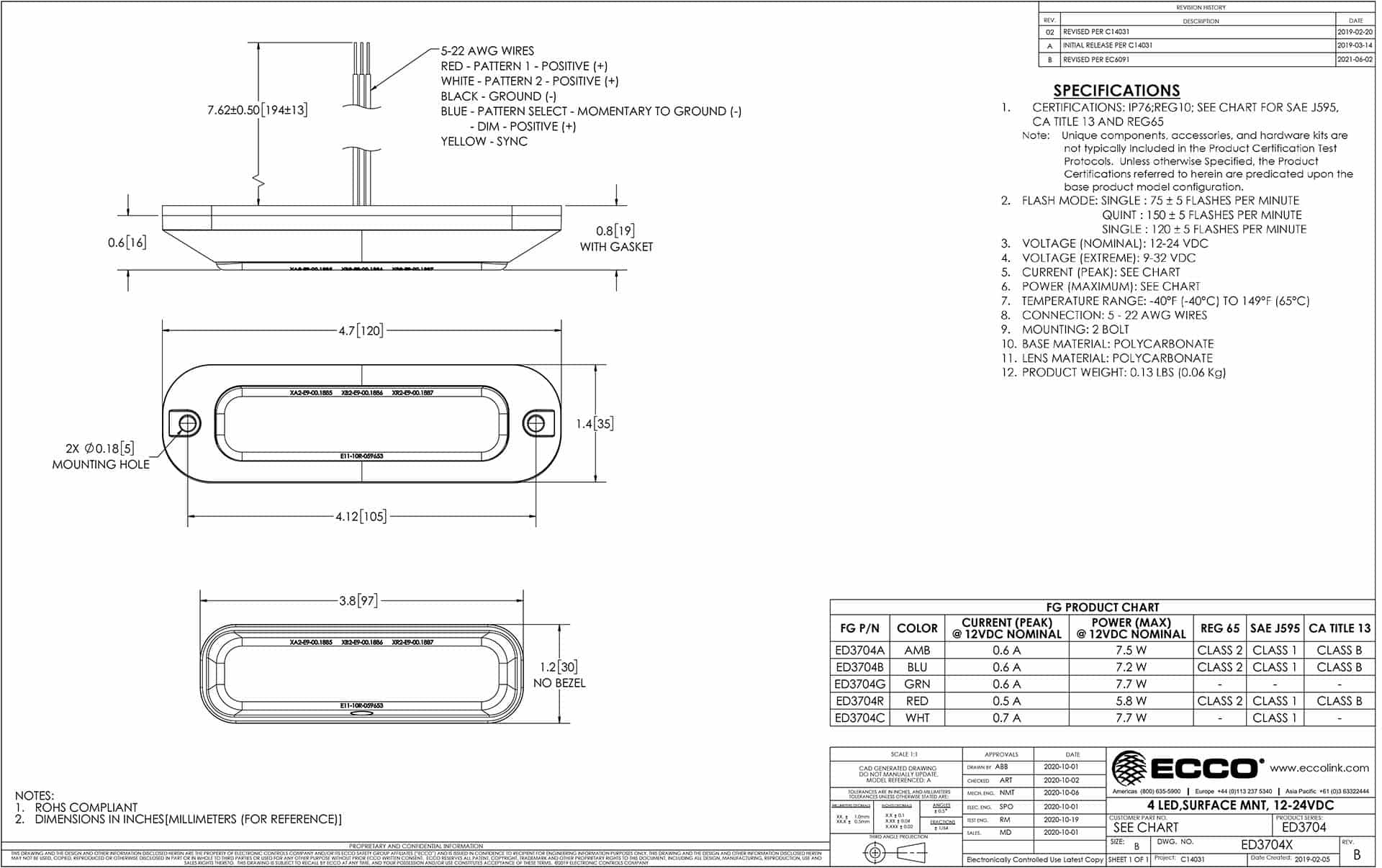 LED warning light 4-LED | R65 | amber |12-24v - 3