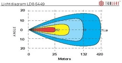 Tralert Vulcan 11| Duo-PL - 7